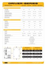 20Hp (15 kW) (1000VDC) Solar Pompa Sürücüsü - Görsel 6